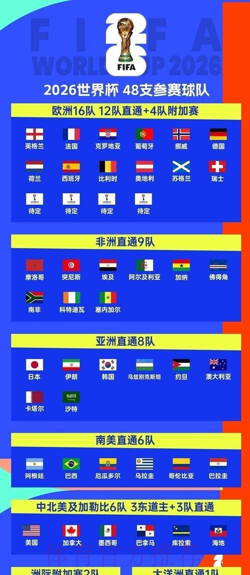 2026世界杯比赛时间今日全程直播实时查看