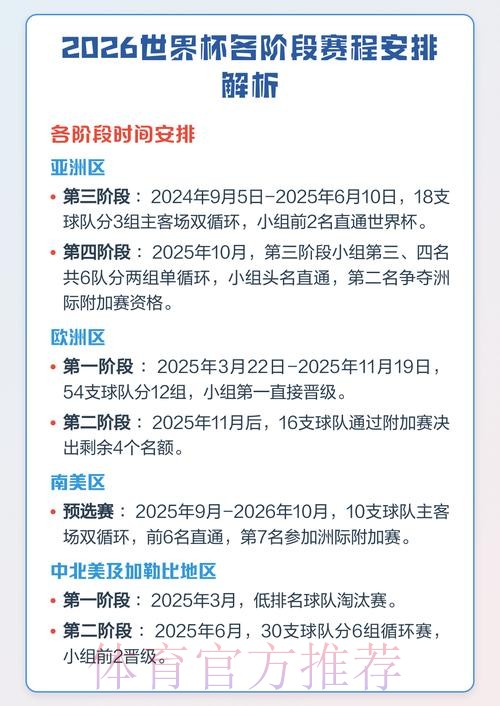 2026世界杯比赛赛程全解析 2026世界杯比赛赛程全解析